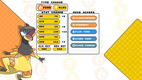 heliolisk smogon|Heliolisk : r/stunfisk .